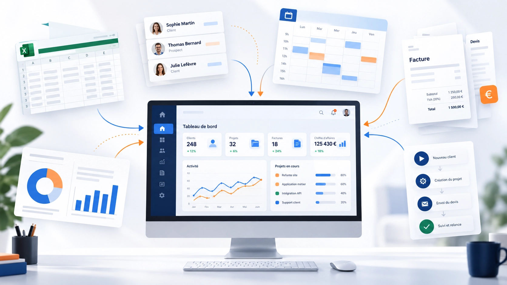 Qu’est-ce qu’un logiciel sure mesure ? Logiciel sur mesure centralisant clients, planning, facturation et données métier